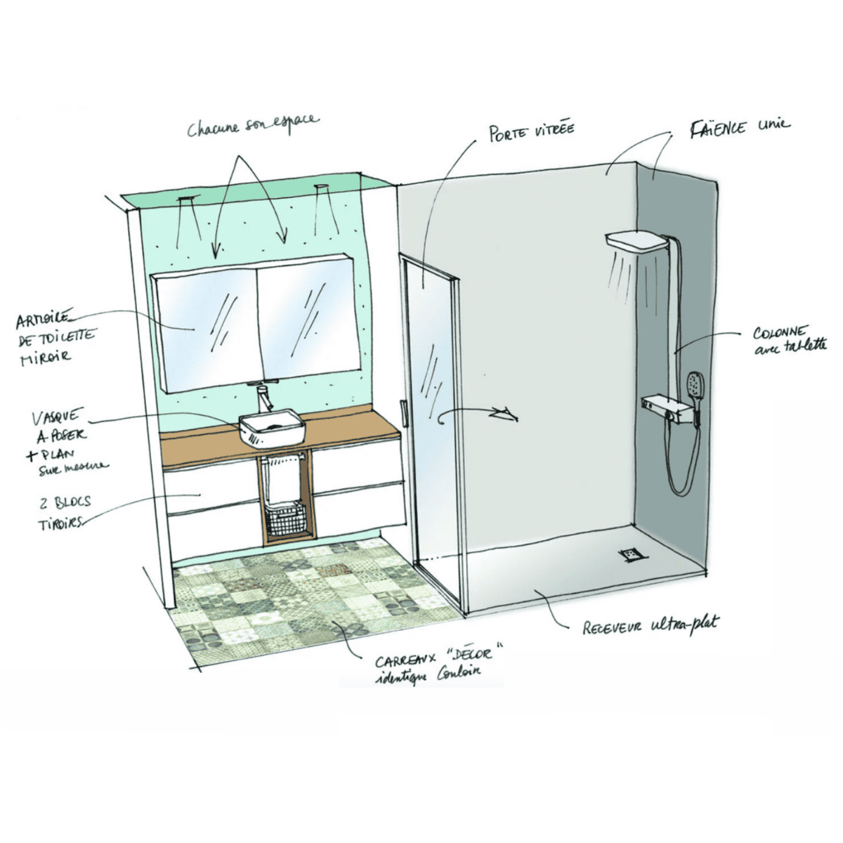 Illustration d’une salle de bain avec douche italienne, meuble vasque et carrelage décoratif.